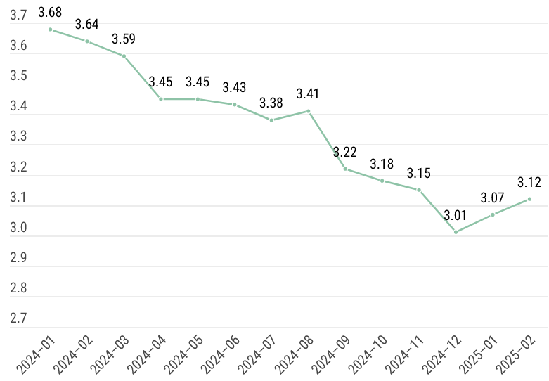 A graph with numbers and a line
AI-generated content may be incorrect.